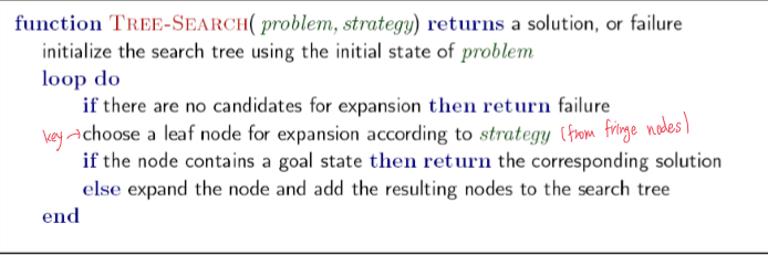 General Tree Search Algorithm