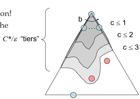 UCS diagram