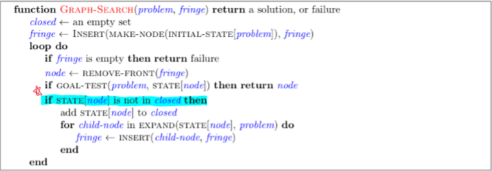 A* graph search pseudo code