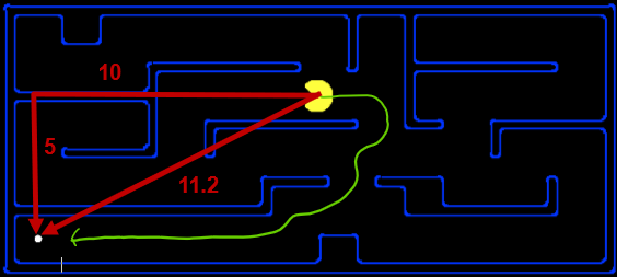 Heuristic example