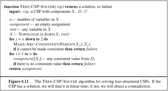 Tree solver