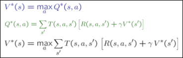 Bellman Equation 이란