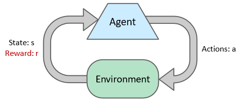 Reinforcement Learning이란?