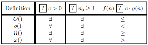 Asymptotic table