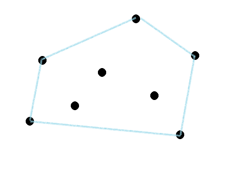 Convex hull example solution