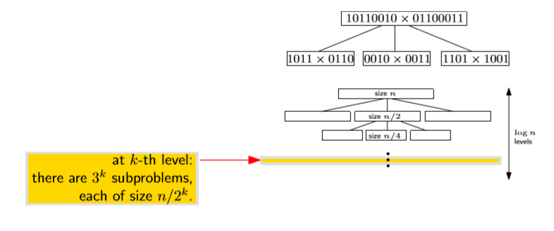 recurrent relation