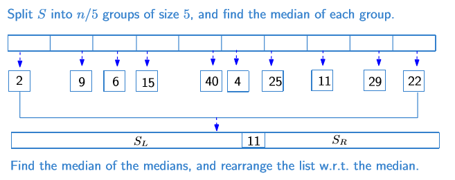 Median of Medians 란?