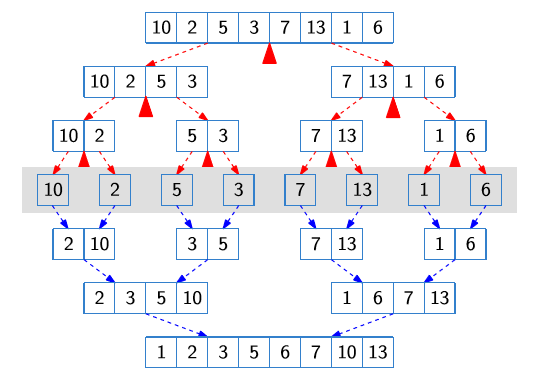 Merge Sort