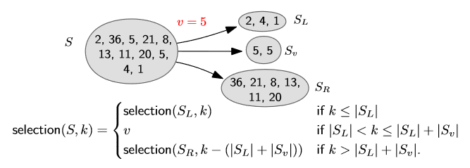 Selection Example