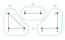 Connected component example