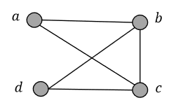 Graph example