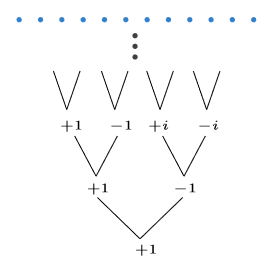 reverse engineer the recursion process