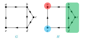 Strong weak connected example