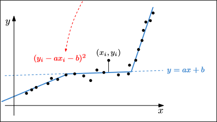 SLS_GRAPH