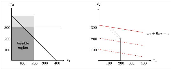 Example graph 2