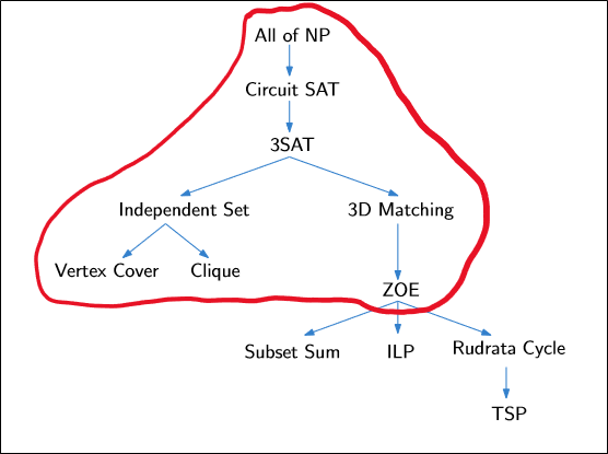 3D matching to ZOE reduction zero one equation