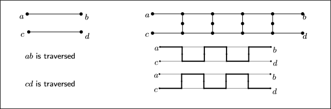 Hamiltonian Cycle with Paired Edges to Hamiltonian Cycle reduction