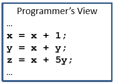 Programmer's view
