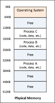 Multi Process