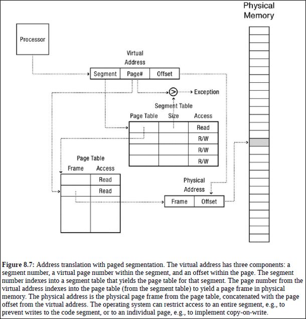 Page Segementation 이란