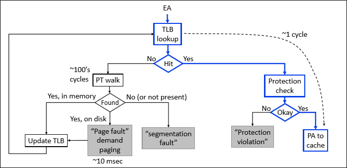 TLB_3